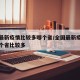 中国最新疫情比较多哪个省/全国最新疫情排名哪个省比较多
